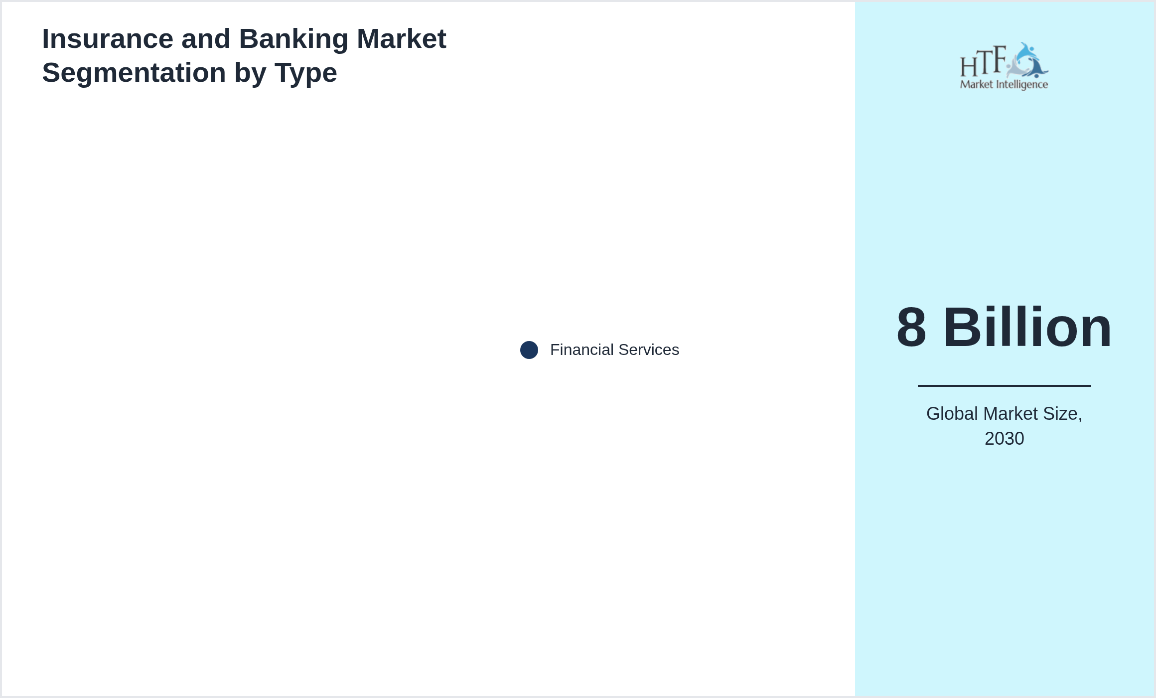 Insurance and Banking Market penetration and growth by Financial Services