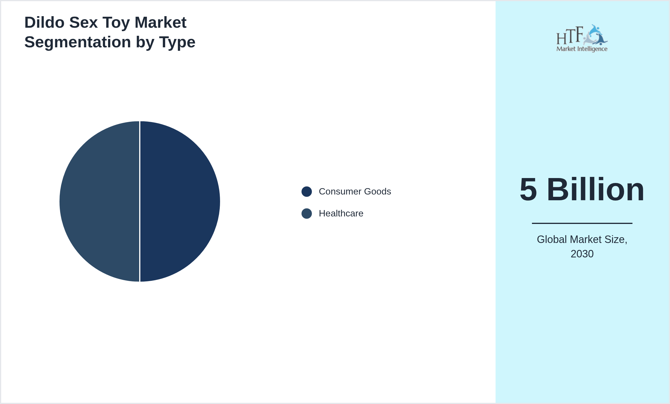Dildo Sex Toy Market segment share by Consumer Goods, Healthcare