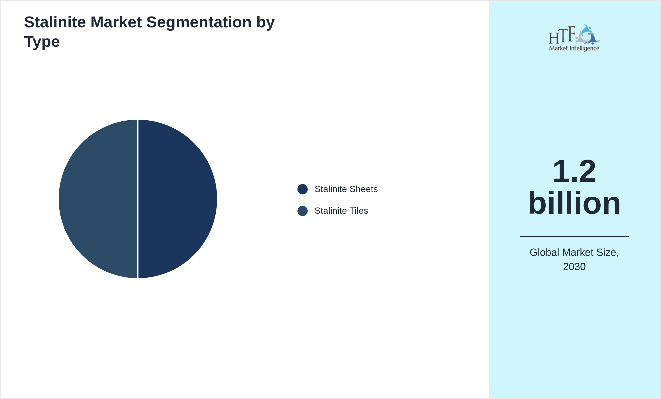 Stalinite Market growth scenario by Stalinite Sheets, Stalinite Tiles