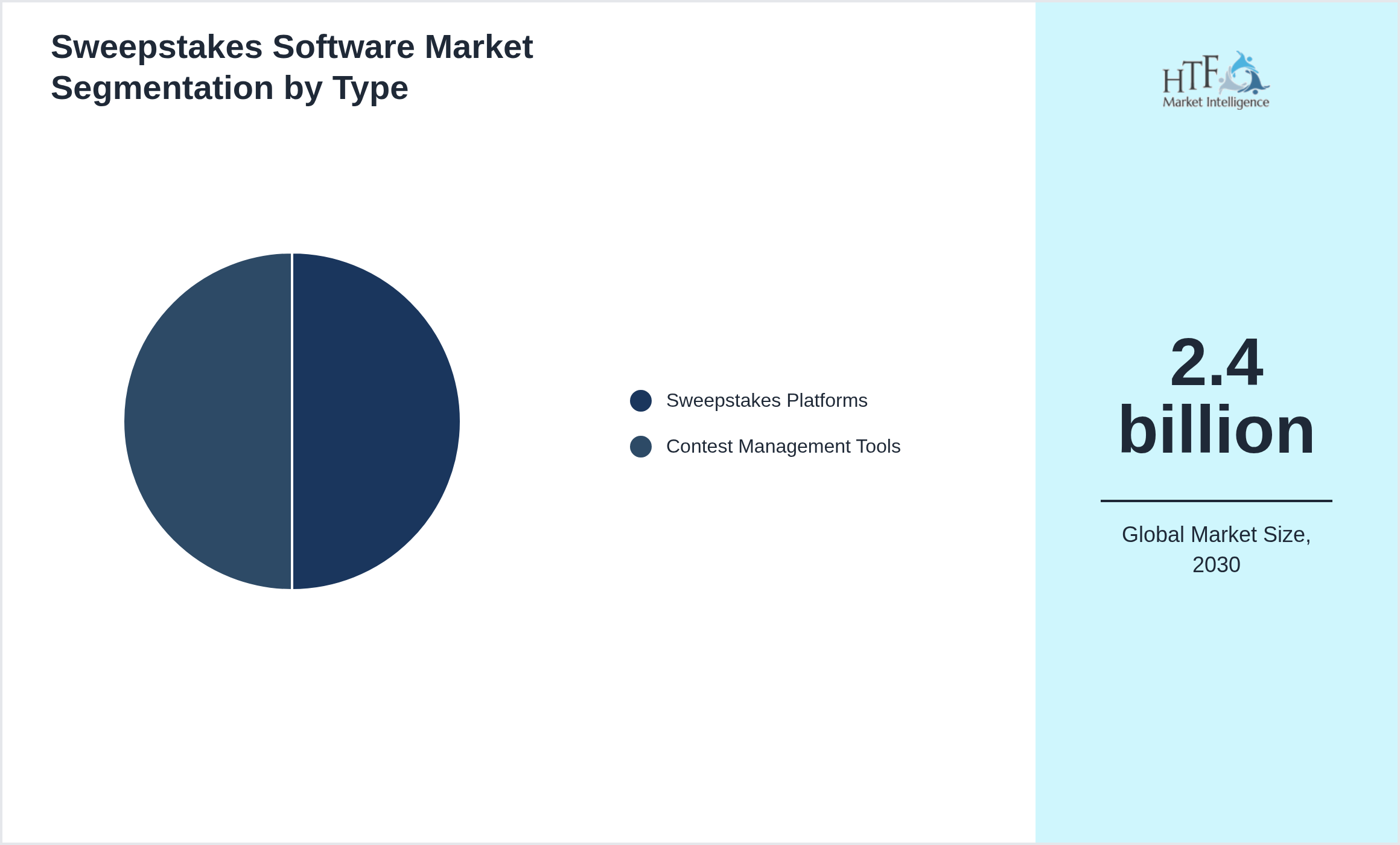 Sweepstakes Software Market penetration and growth by Sweepstakes Platforms, Contest Management Tools