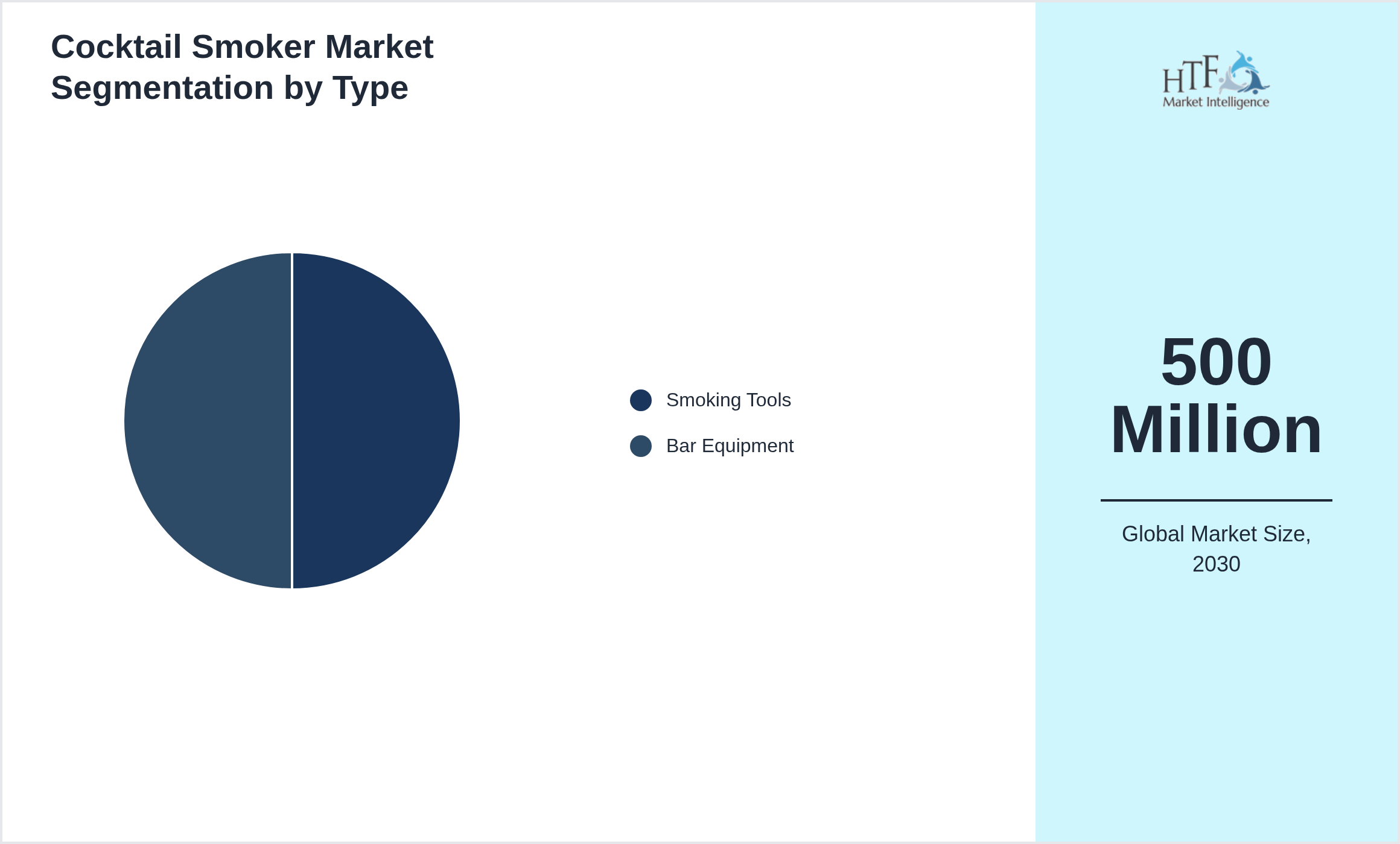 Cocktail Smoker Market trend by product category Smoking Tools, Bar Equipment