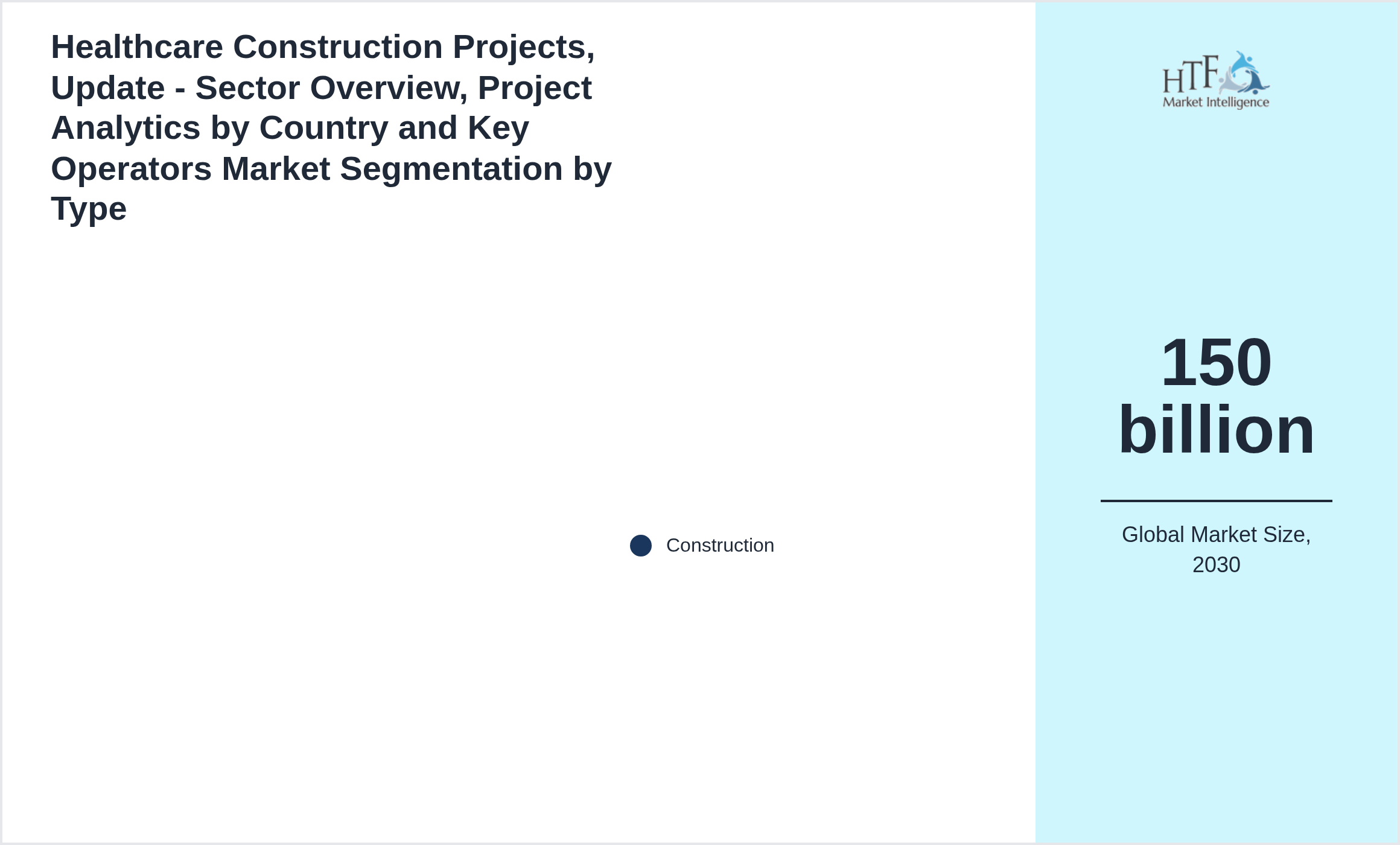 Healthcare Construction Projects, Update - Sector Overview, Project Analytics by Country and Key Operators Market size by Construction