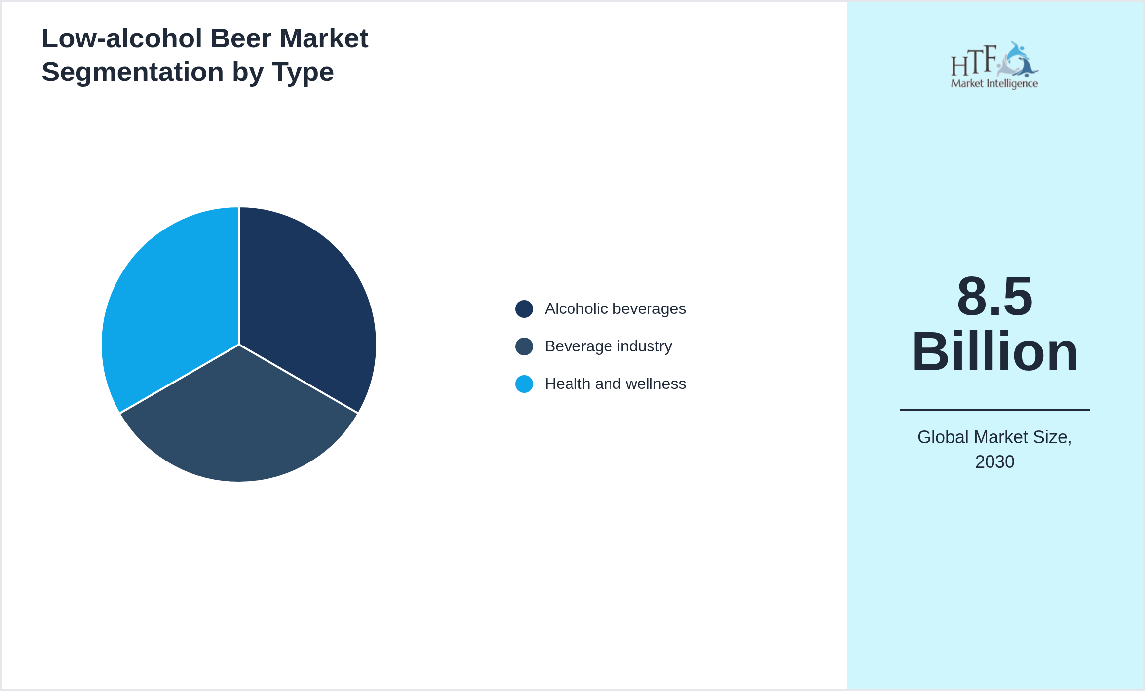 Low-alcohol Beer Market penetration and growth by Alcoholic beverages, Beverage industry, Health and wellness