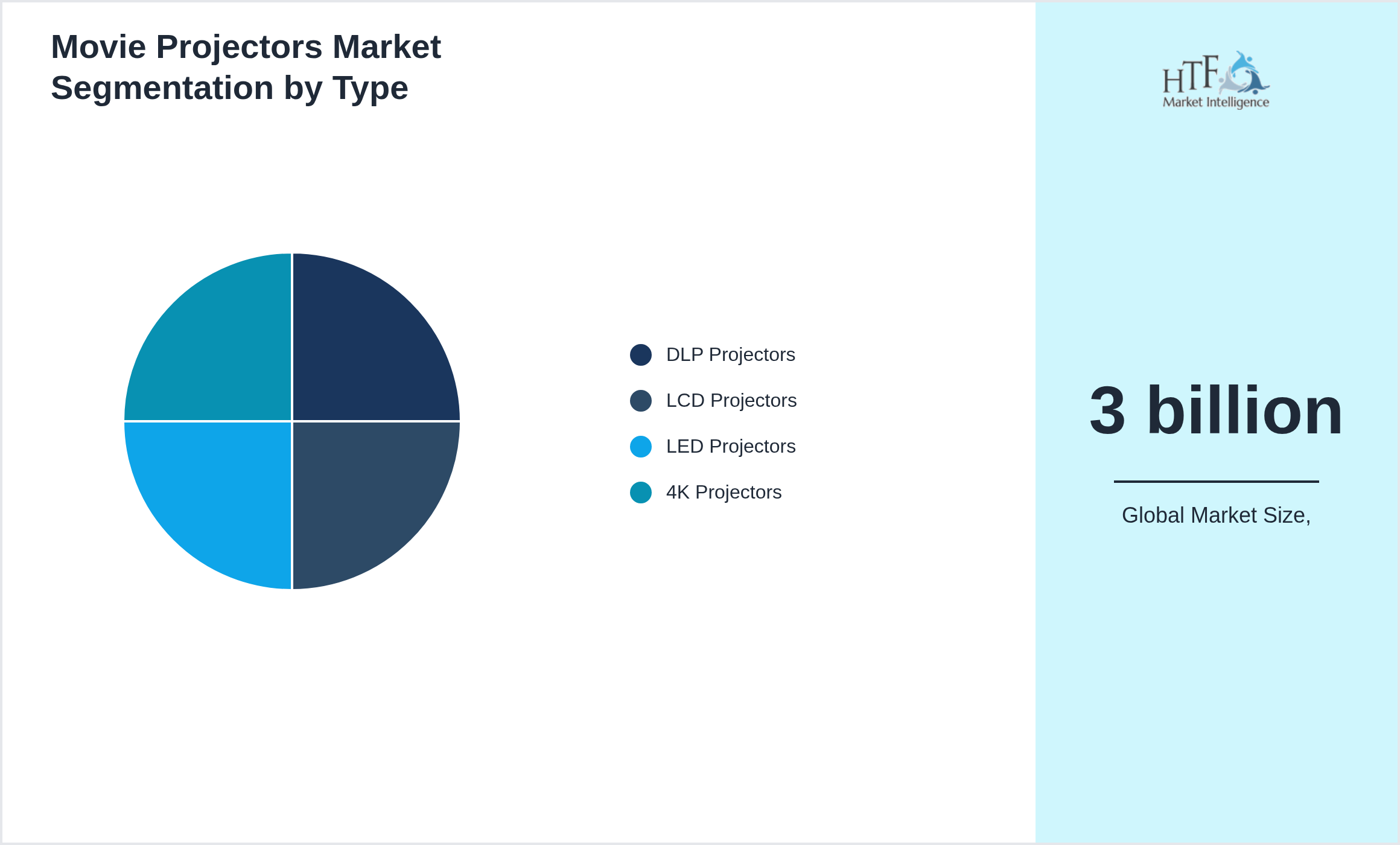 Movie Projectors Market segment share by DLP Projectors, LCD Projectors, LED Projectors, 4K Projectors