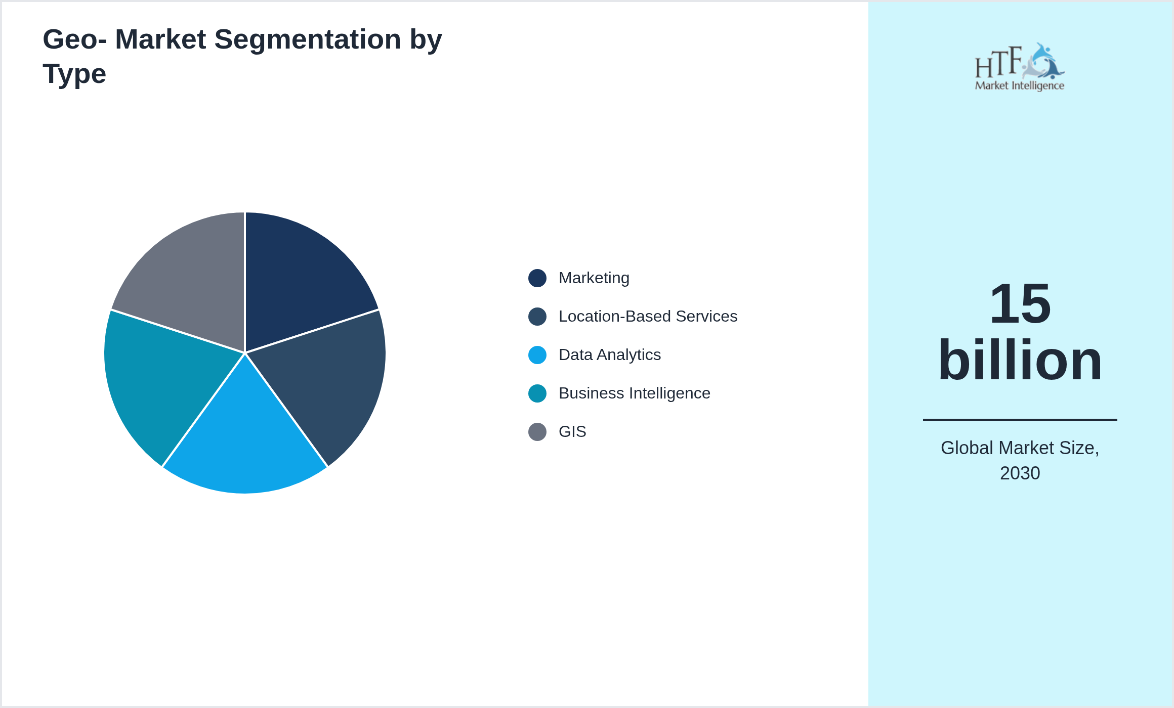 Geo- Market penetration and growth by Marketing, Location-Based Services, Data Analytics, Business Intelligence, GIS