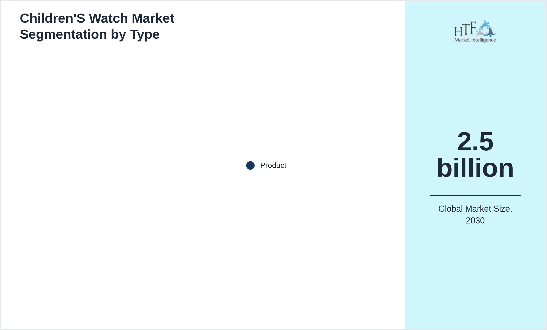 Children'S Watch Market trend and sizing by Product