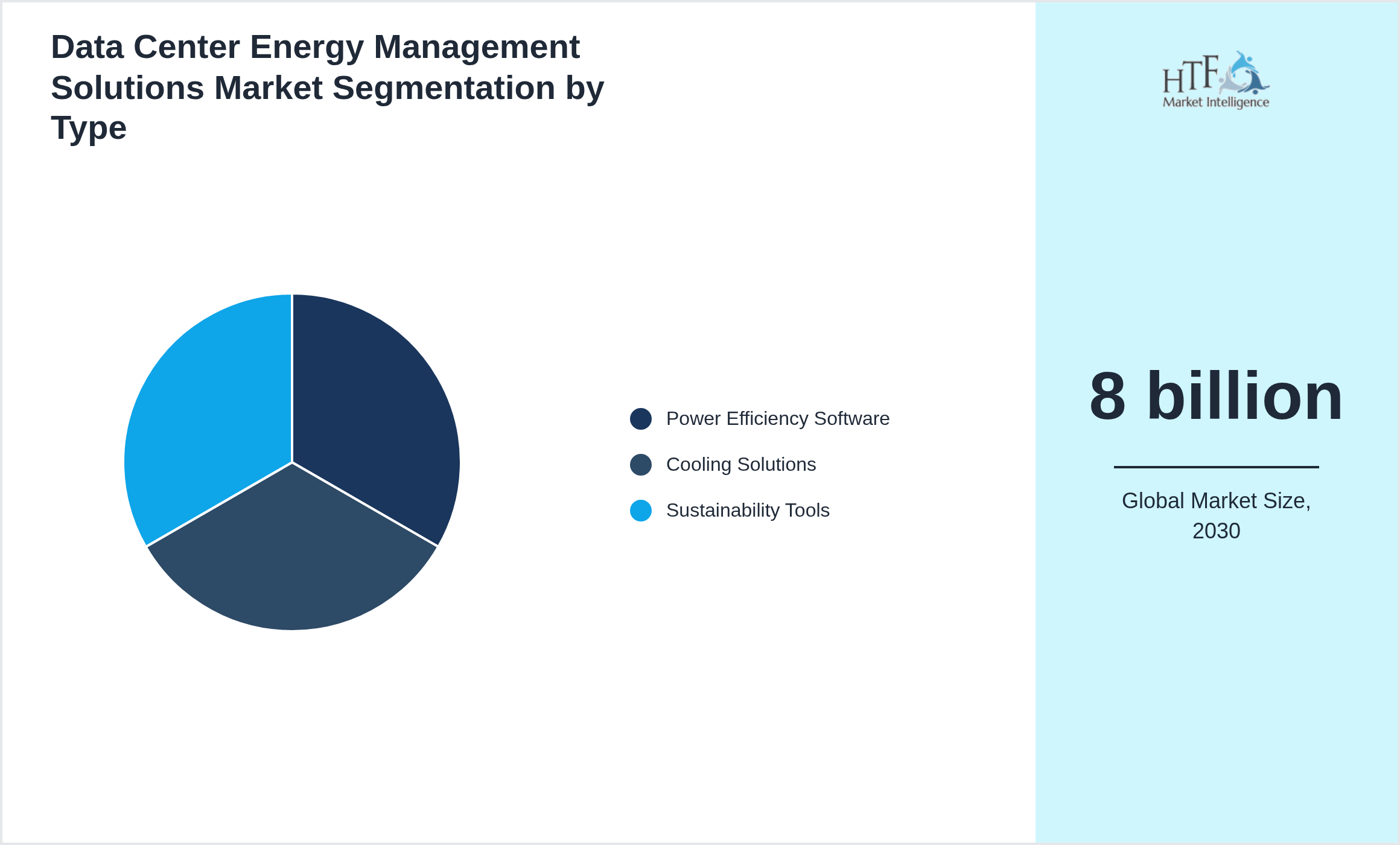 Data Center Energy Management Solutions Market value by Power Efficiency Software, Cooling Solutions, Sustainability Tools