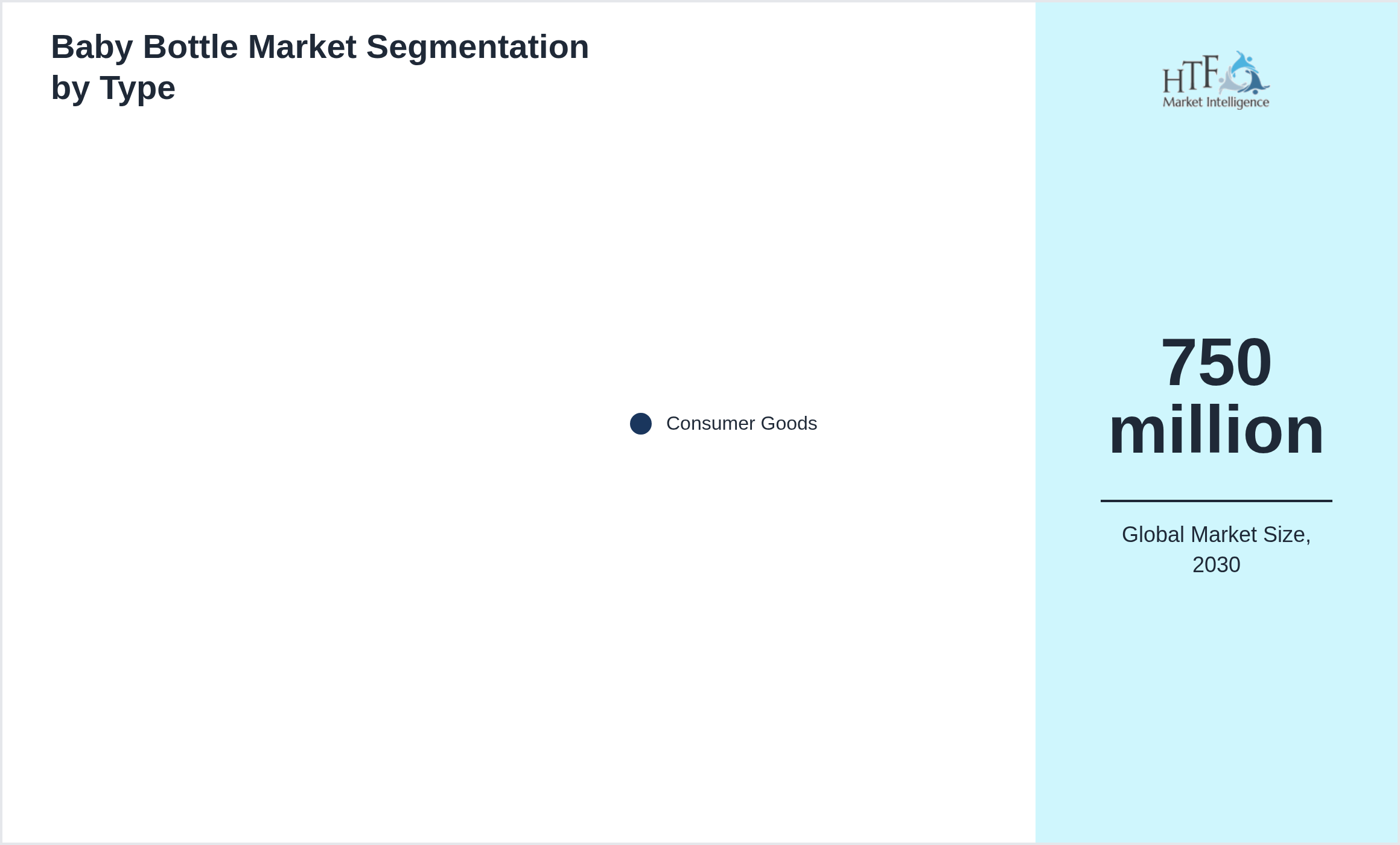 Baby Bottle Market growth scenario by Consumer Goods