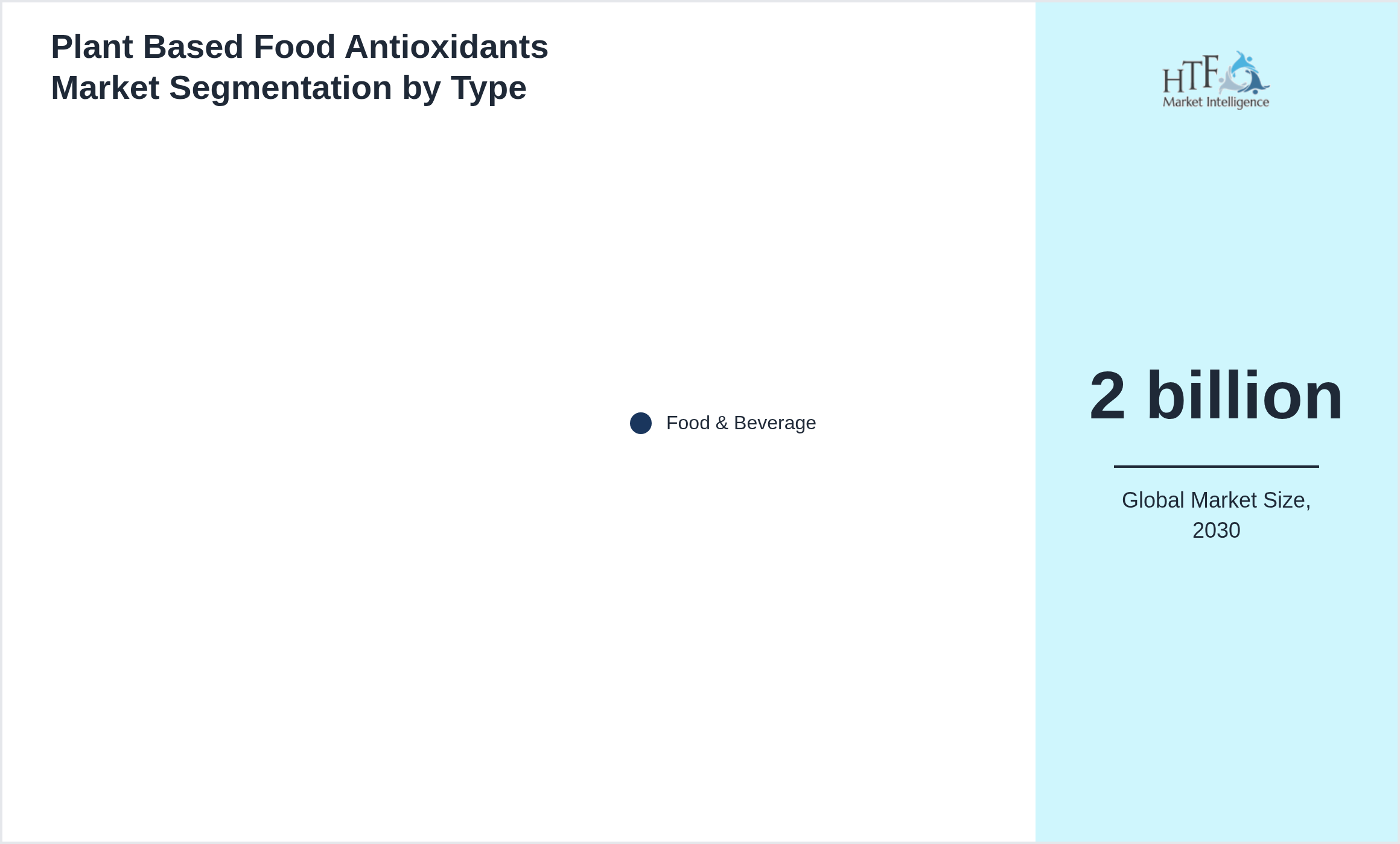 Plant Based Food Antioxidants Market penetration and growth by Food & Beverage