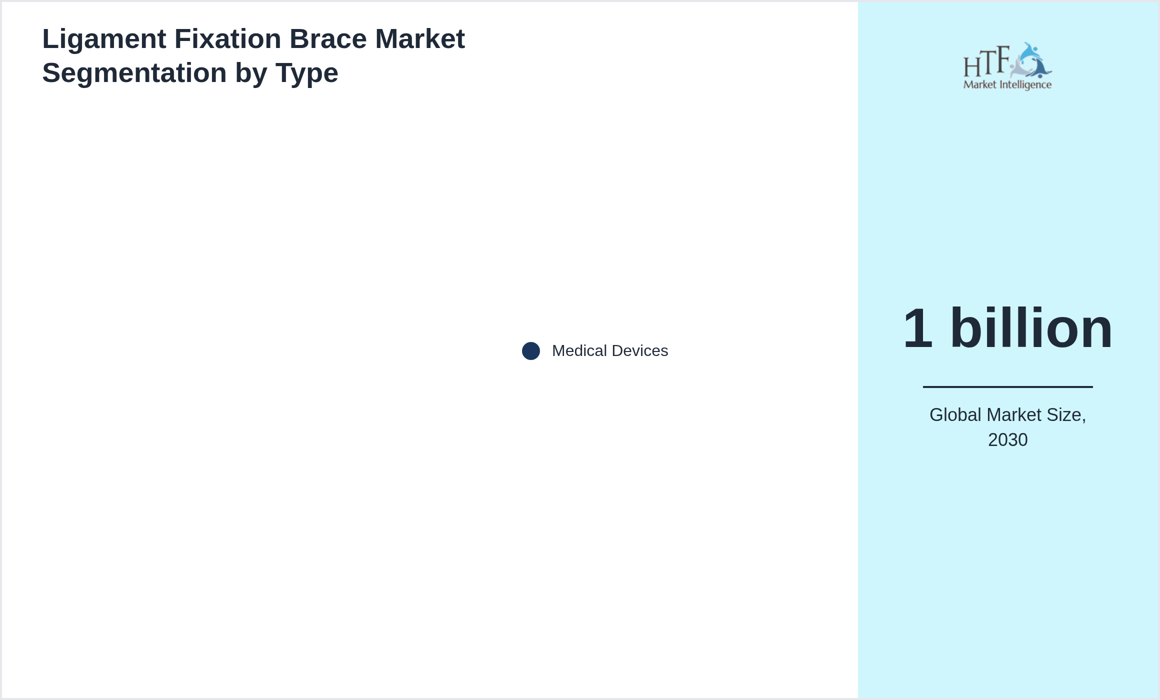 Ligament Fixation Brace Market size by Medical Devices