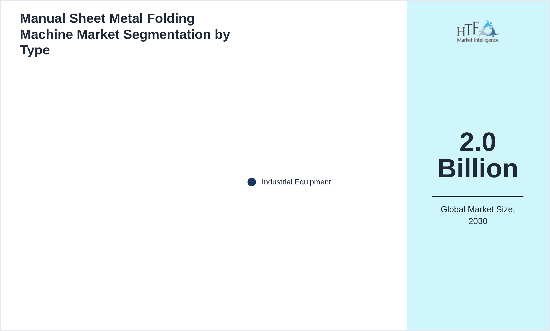 Manual Sheet Metal Folding Machine Market trend and sizing by Industrial Equipment