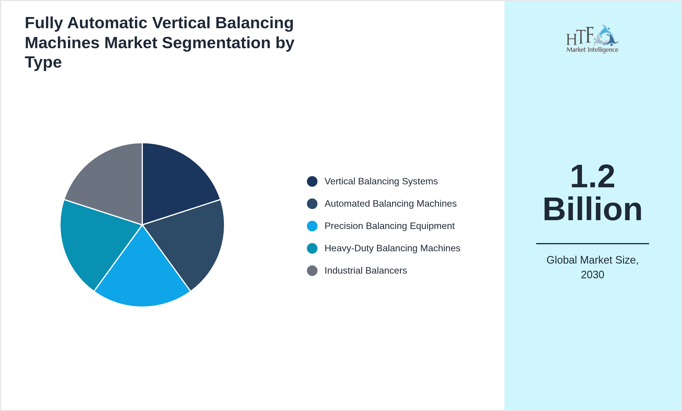 Fully Automatic Vertical Balancing Machines Market trend by product category Vertical Balancing Systems, Automated Balancing Machines, Precision Balancing Equipment, Heavy-Duty Balancing Machines, Industrial Balancers