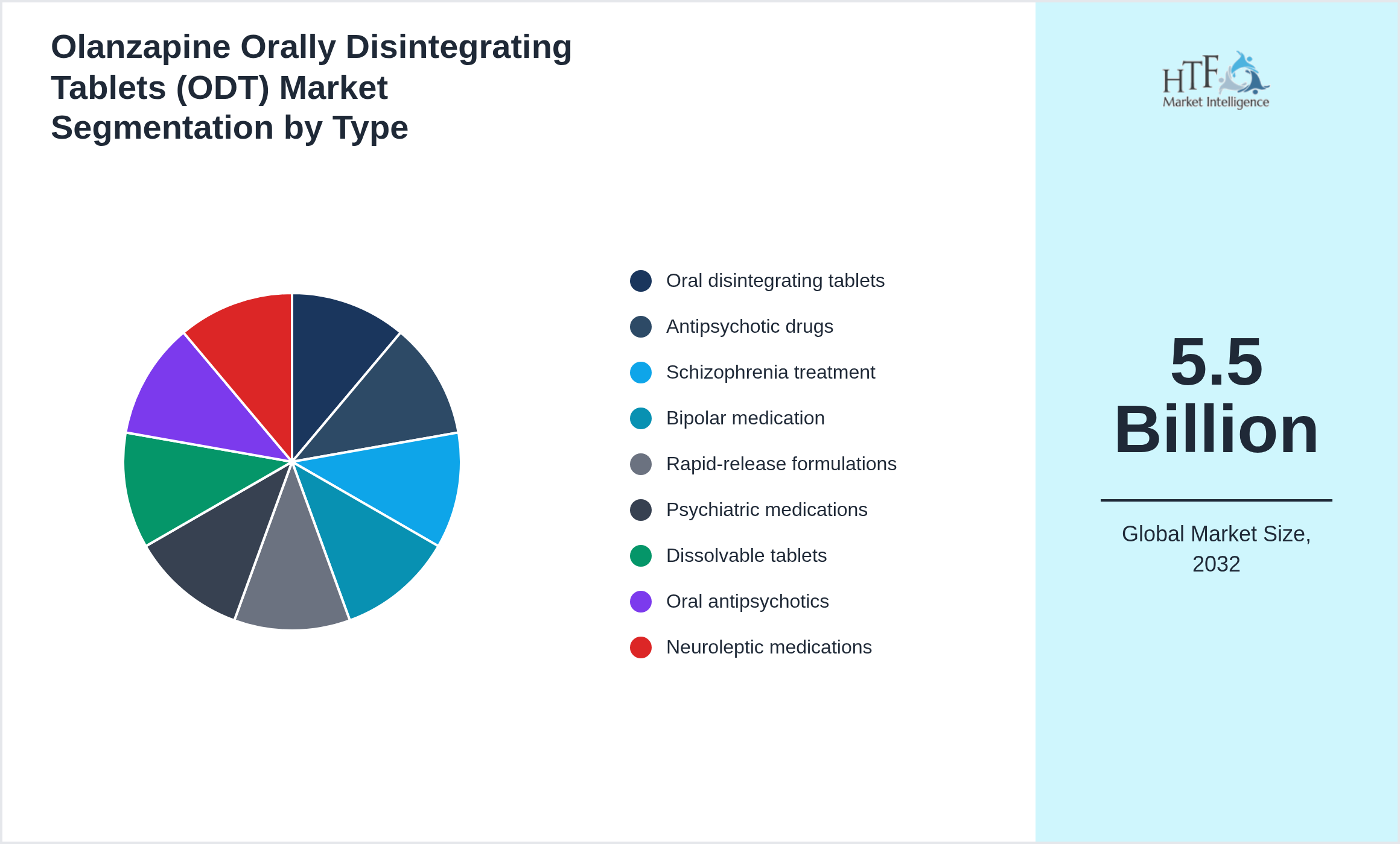 Olanzapine Orally Disintegrating Tablets (ODT) Market trend by product category Oral disintegrating tablets, Antipsychotic drugs, Schizophrenia treatment, Bipolar medication, Rapid-release formulations, Psychiatric medications, Dissolvable tablets, Oral antipsychotics, Neuroleptic medications