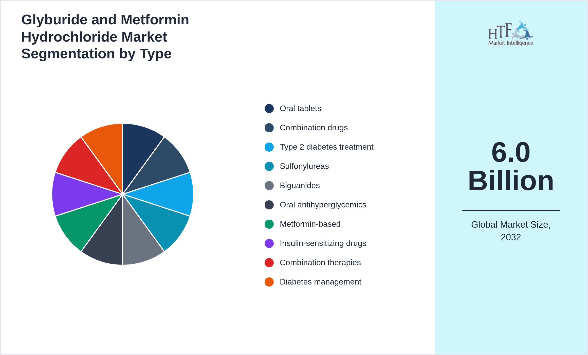 Glyburide and Metformin Hydrochloride Market growth by Oral tablets, Combination drugs, Type 2 diabetes treatment, Sulfonylureas, Biguanides, Oral antihyperglycemics, Metformin-based, Insulin-sensitizing drugs, Combination therapies, Diabetes management