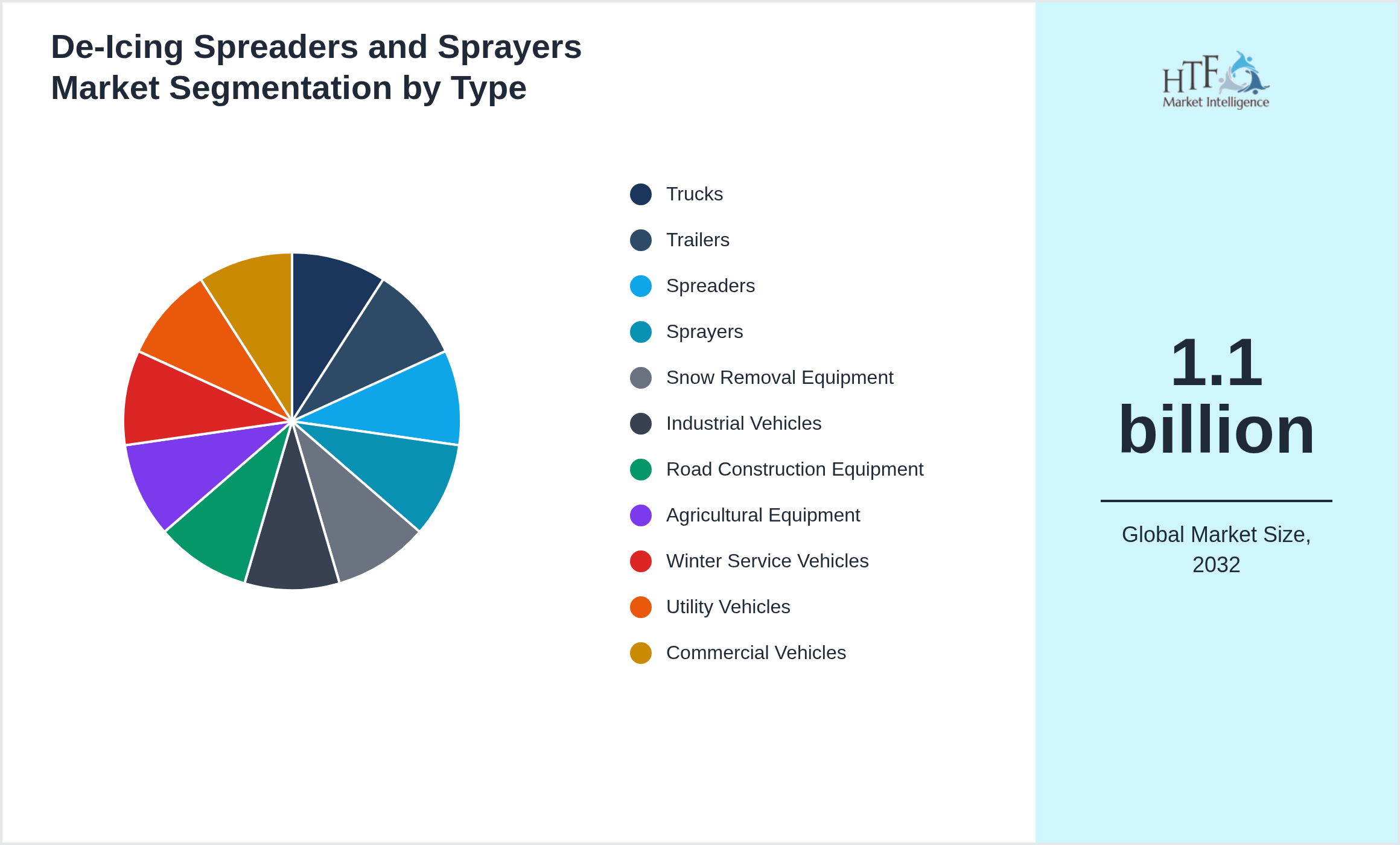 De-Icing Spreaders and Sprayers Market trend and sizing by Trucks, Trailers, Spreaders, Sprayers, Snow Removal Equipment, Industrial Vehicles, Road Construction Equipment, Agricultural Equipment, Winter Service Vehicles, Utility Vehicles, Commercial Vehicles