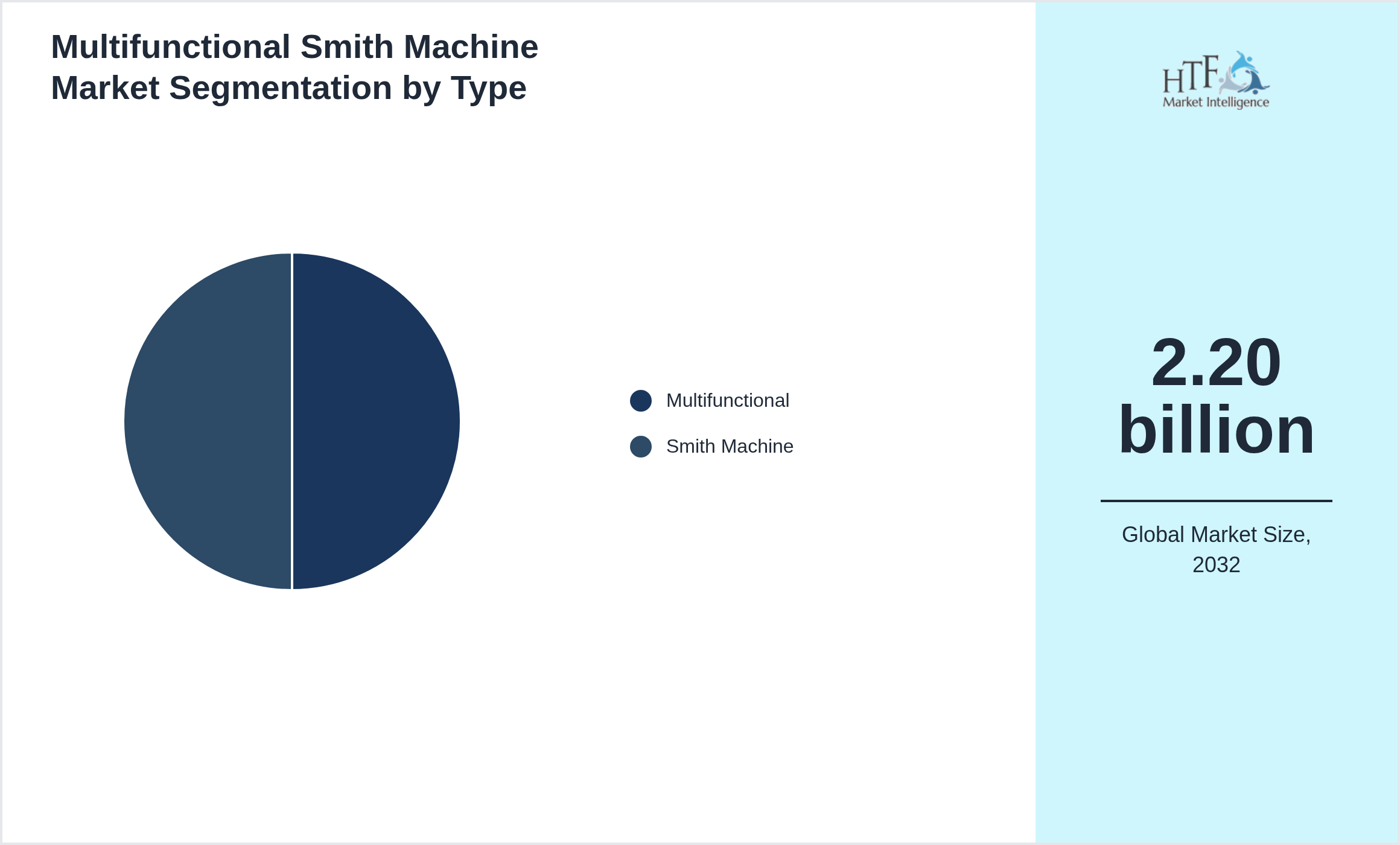Multifunctional Smith Machine Market trend highlights by Multifunctional, Smith Machine