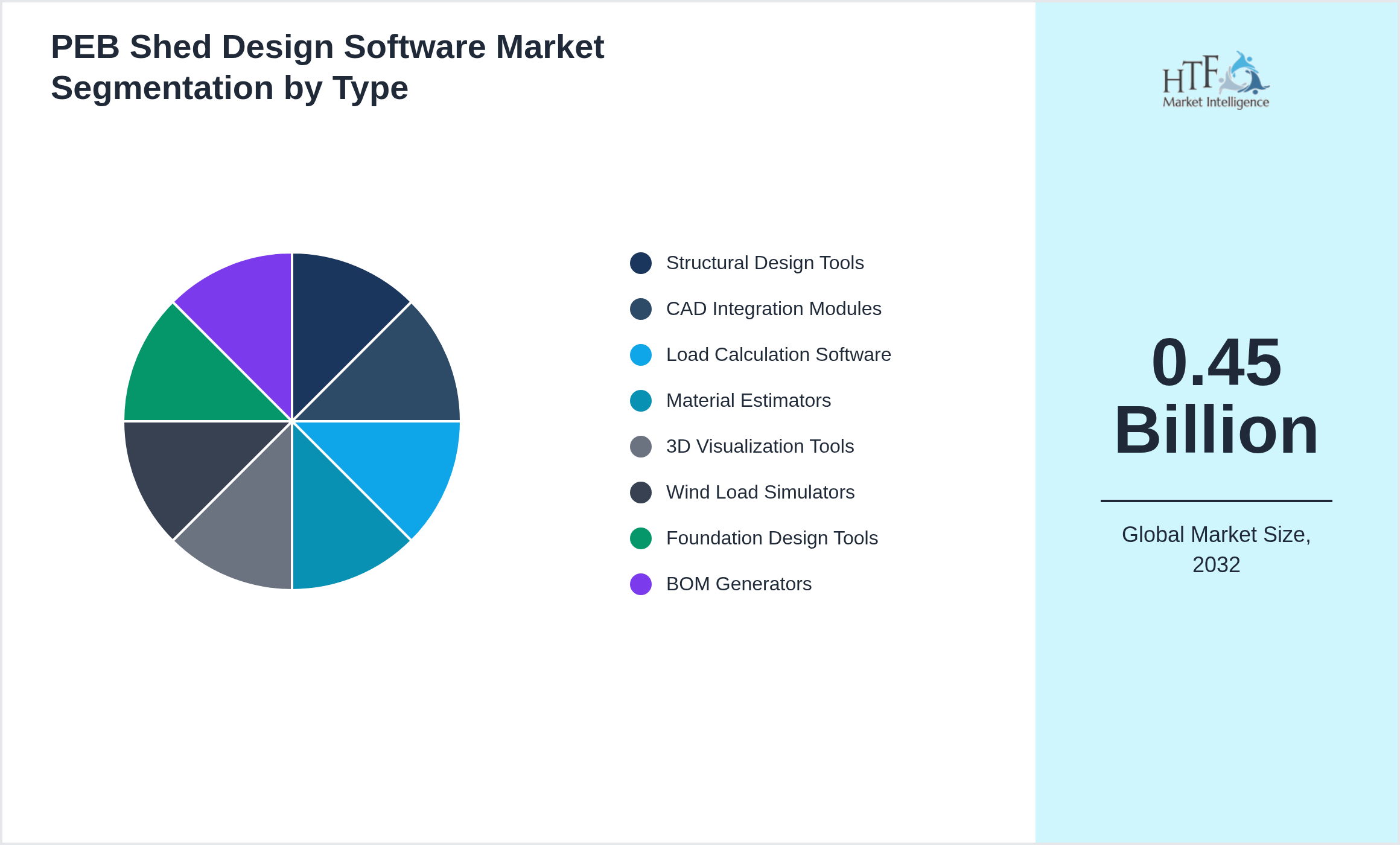 PEB Shed Design Software Market growth by Structural Design Tools, CAD Integration Modules, Load Calculation Software, Material Estimators, 3D Visualization Tools, Wind Load Simulators, Foundation Design Tools, BOM Generators