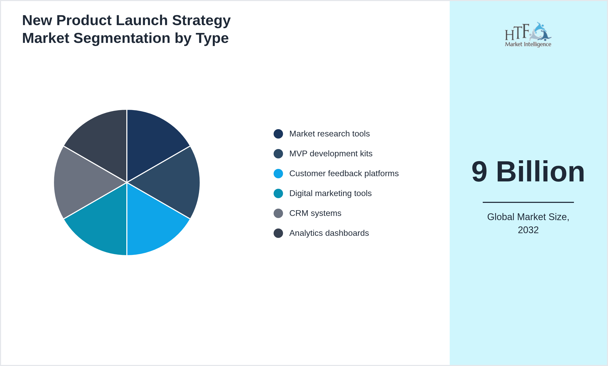 New Product Launch Strategy Market growth by Market research tools, MVP development kits, Customer feedback platforms, Digital marketing tools, CRM systems, Analytics dashboards