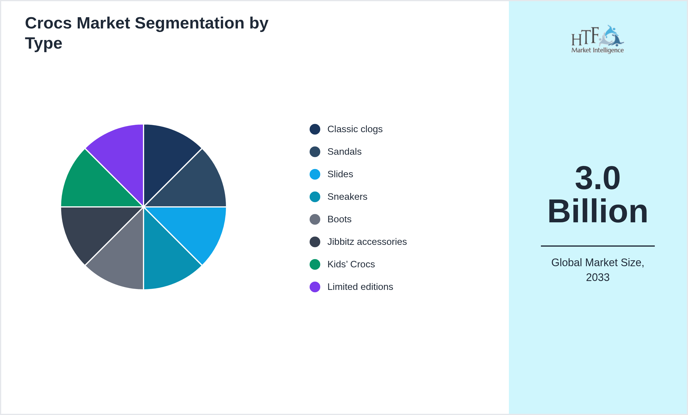 Crocs Market penetration and growth by Classic clogs, Sandals, Slides, Sneakers, Boots, Jibbitz accessories, Kids’ Crocs, Limited editions