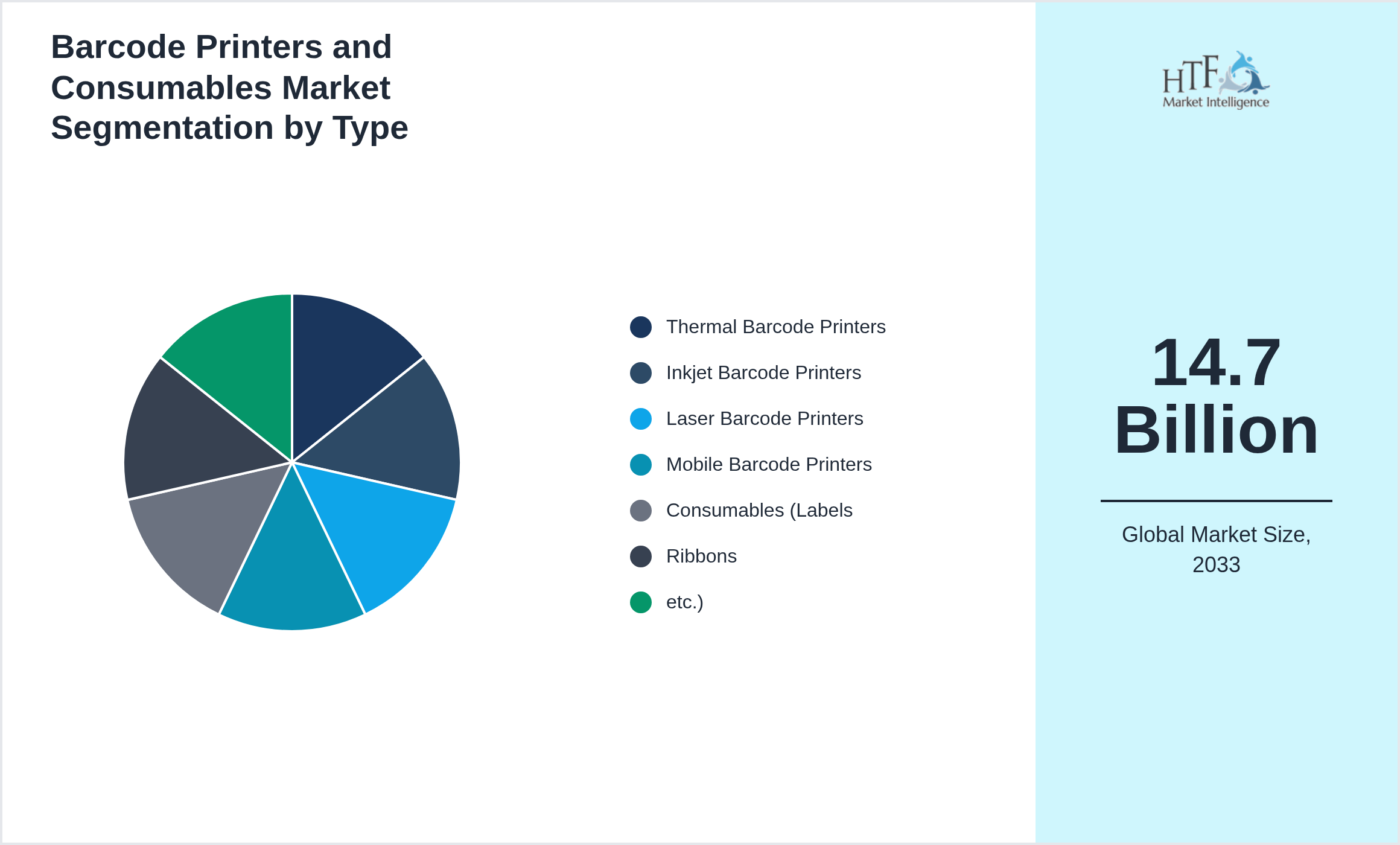 Barcode Printers and Consumables Market growth by Thermal Barcode Printers, Inkjet Barcode Printers, Laser Barcode Printers, Mobile Barcode Printers, Consumables (Labels, Ribbons, etc.)