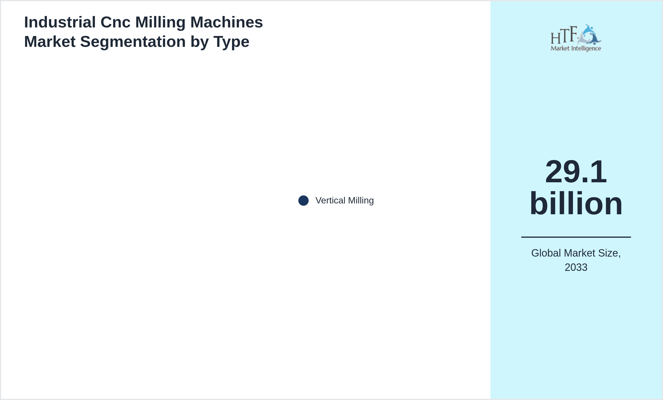 Industrial Cnc Milling Machines Market size by Vertical Milling