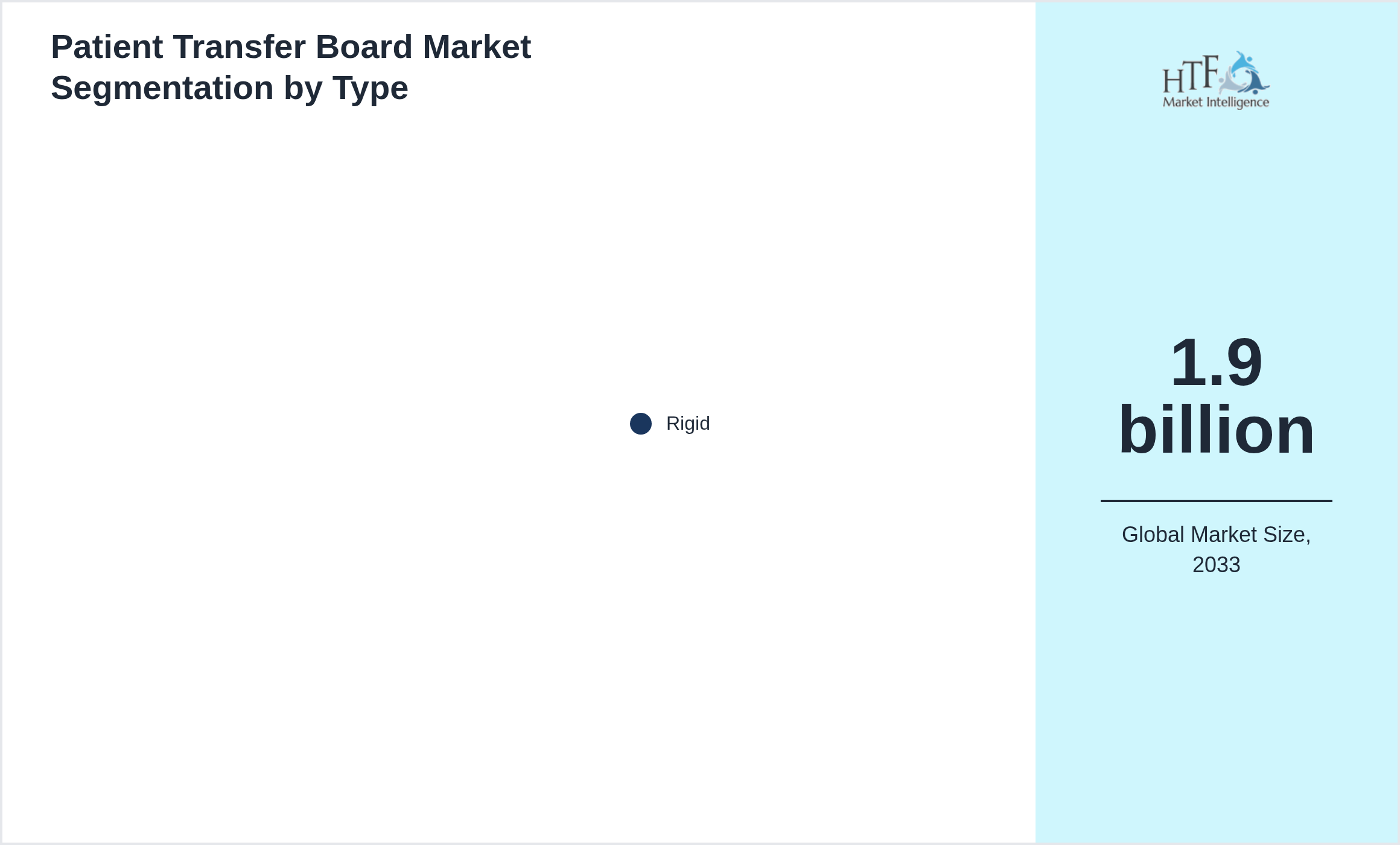 Patient Transfer Board Market segment share by Rigid