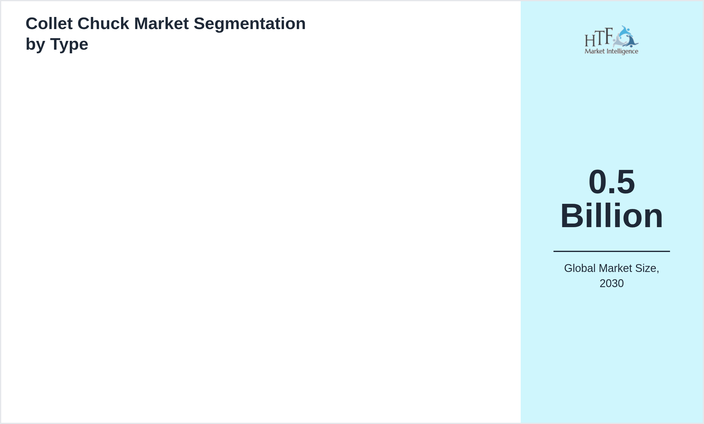 Collet Chuck Market penetration and growth by
